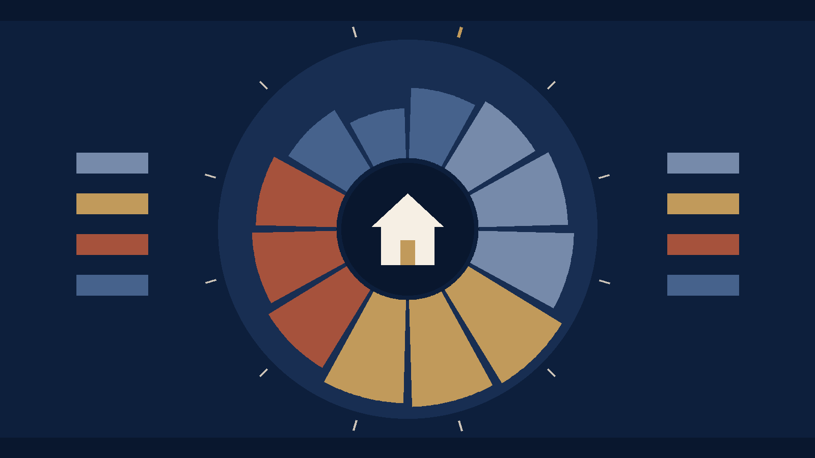 Editorial illustration of a year drawn as a ring of twelve colored wedges around a small cream house on a navy background. Wedge length follows average new listings for each month, longest in the gold late-spring and summer wedges and shortest in the blue winter wedges, with slate wedges for late winter to spring and terracotta wedges for late summer to fall.