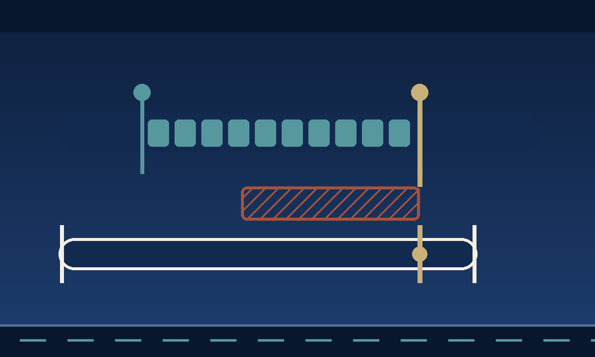 Editorial timeline diagram with a teal request marker followed by ten evenly spaced blocks ending at a gold delivery marker, a hatched terracotta band running backward from the delivery marker to show the sixty-day window the resale certificate must be prepared within, and an outlined option-period bar underneath with the gold delivery marker falling inside it