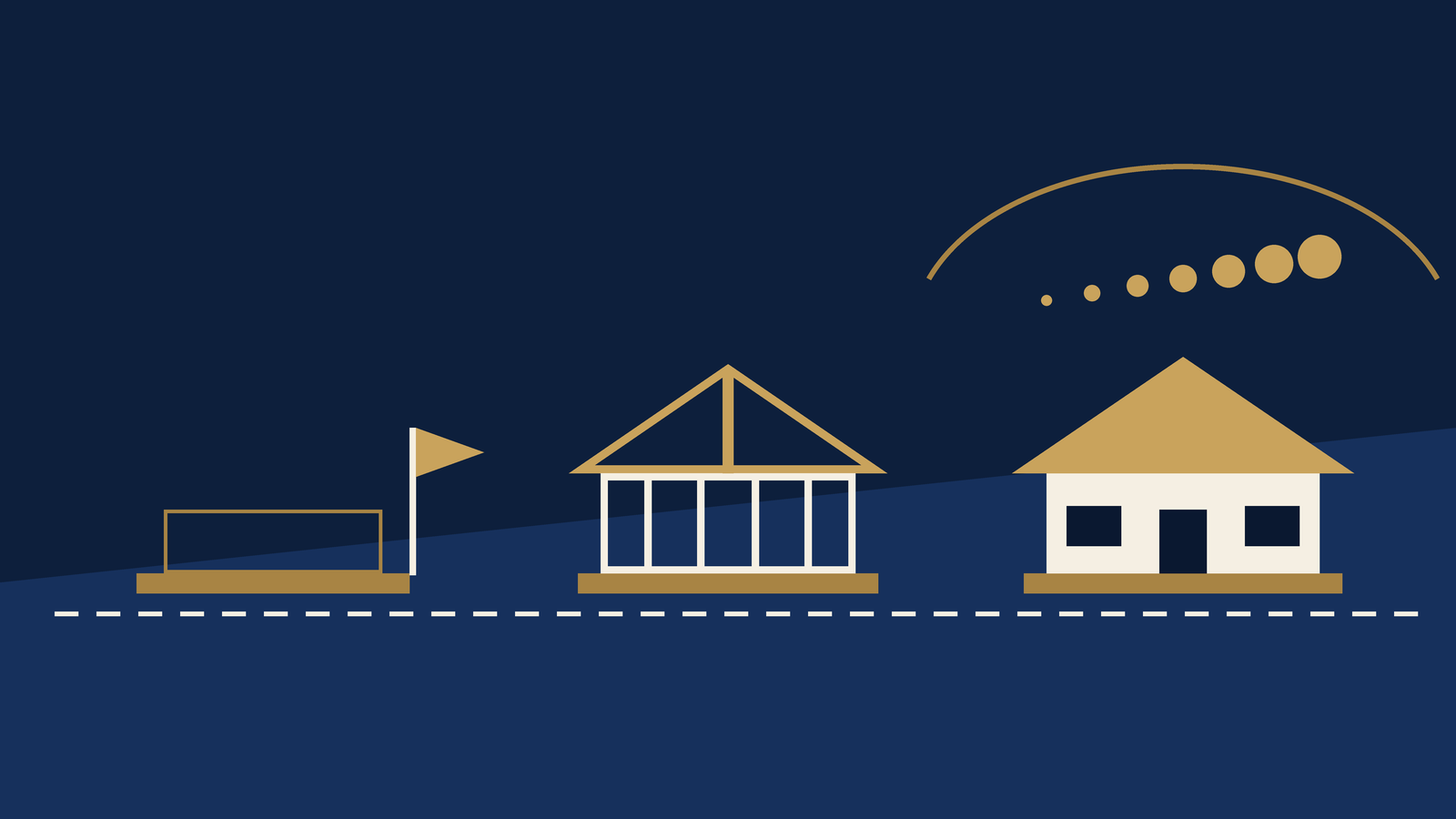 Illustration of one home at three stages of construction: a permitted lot with a foundation outline, a framed house, and a completed house with time accumulating above it