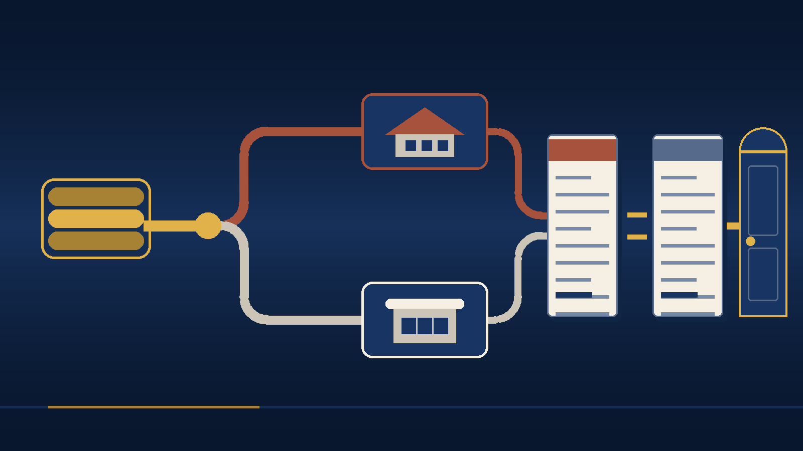 Diagram of one builder incentive splitting into two financing paths, the builder's affiliated lender and a lender the buyer chooses, both meeting at a Loan Estimate comparison before closing