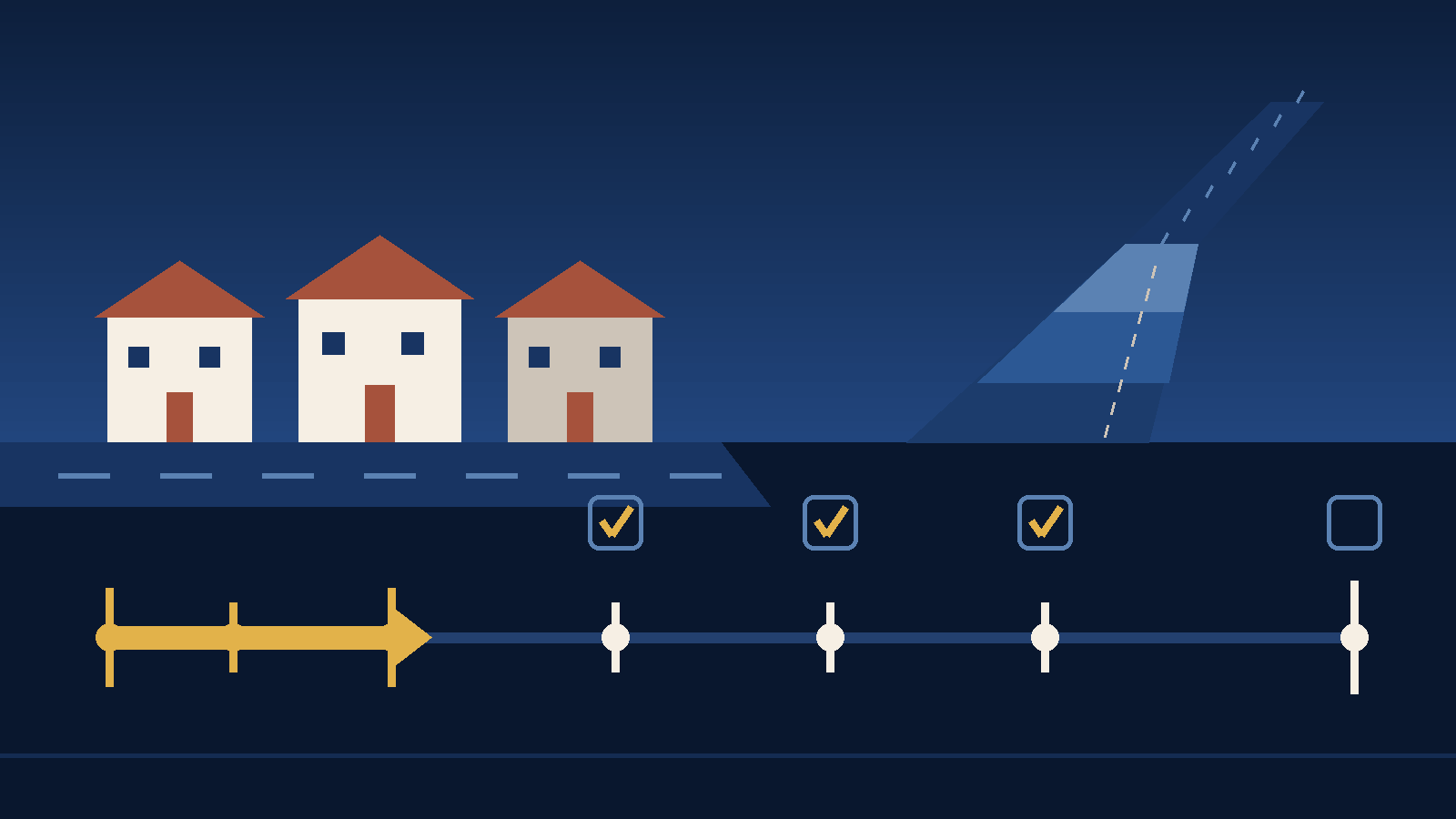 Editorial illustration of a purchase timeline: established homes along a road corridor on the left, a runway approach with three nested compatible-use bands on the right, and a milestone rail below whose short first stretch is filled in gold to mark the option period