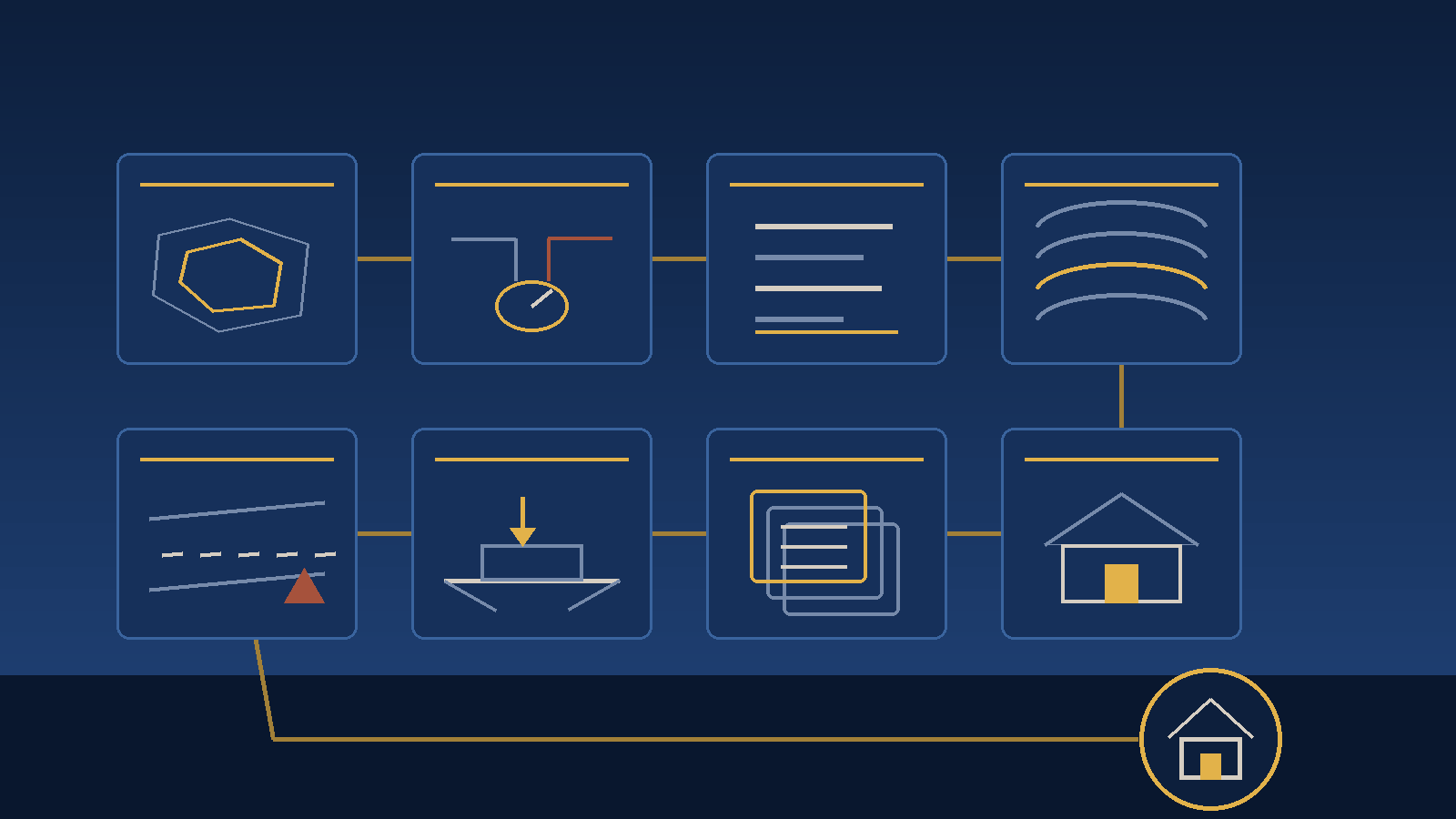 Editorial illustration of eight separate record tiles threaded in order by a single line ending at a house marker, each tile carrying one abstract glyph for a due-diligence check: a boundary outline, two utility feeds meeting a meter, stacked taxing-unit rows, flood contour bands, a generic school building, layered title documents, a lot section with a drainage arrow, and a road corridor with a work-zone marker