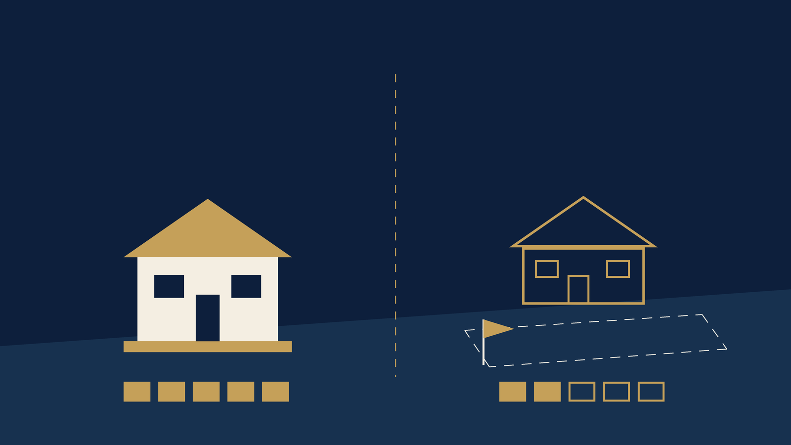 Side-by-side comparison of two new-home paths: a completed quick move-in house with its choices already fixed, and a to-be-built house shown as a homesite with selectable structural and cosmetic options still open