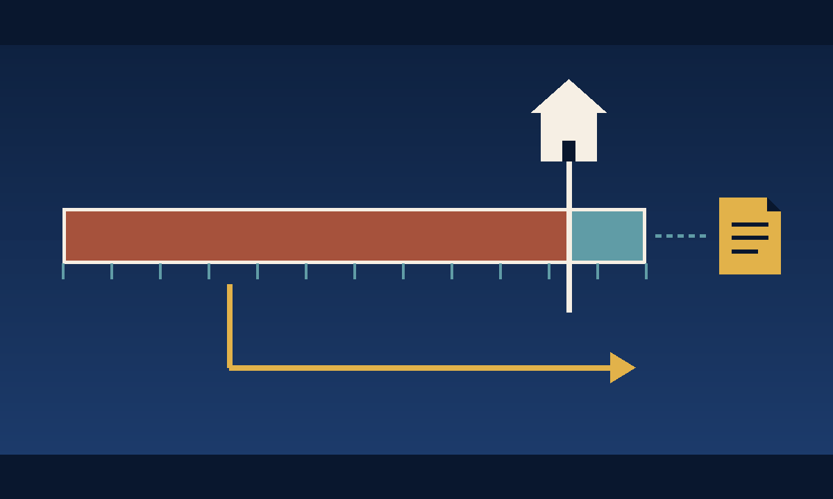Editorial diagram of one calendar year as a bar with twelve month ticks, filled terracotta from January to a closing marker in mid-November for the seller's share and teal from there to December 31 for the buyer's share, a gold arrow carrying the seller's share across the marker to the buyer, and a gold tax bill document arriving after the year ends