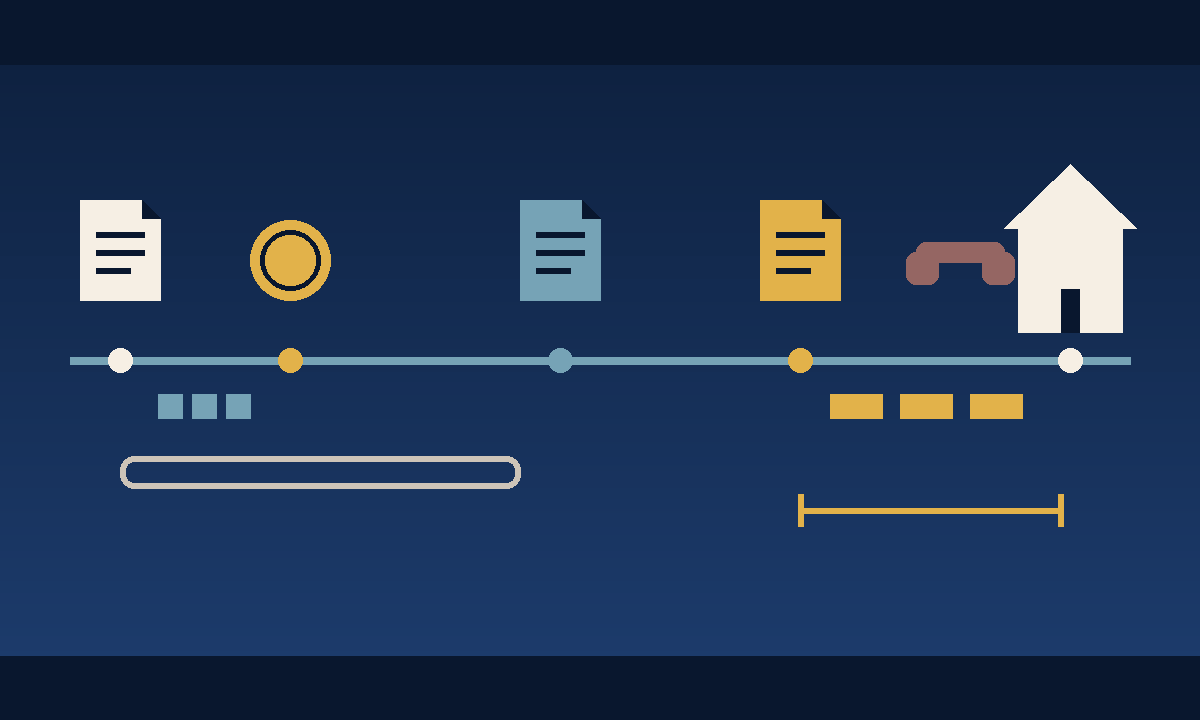 Editorial timeline along one rail: a contract document, a gold coin after three short blocks for the deposit deadline, an outlined bar for the option period, a teal Loan Estimate document, a gold Closing Disclosure document followed by three gold blocks and a bracket for the three-business-day window, a telephone handset for verifying wire instructions by phone, and a house for closing